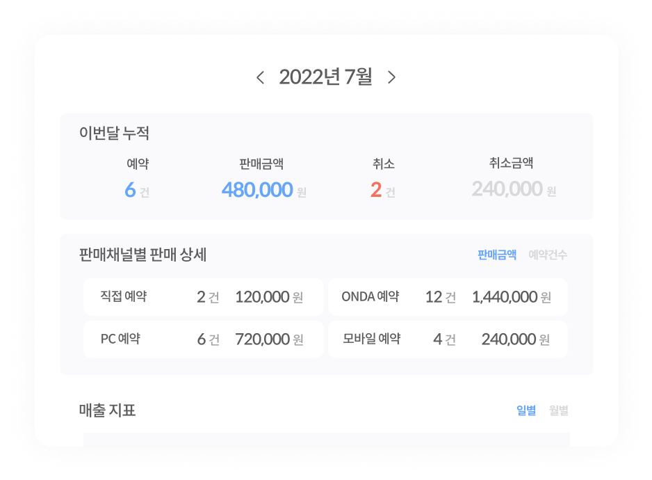 펜션플러스 매출 통계 화면